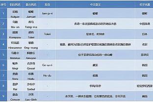 雷竞技app官方版截图4